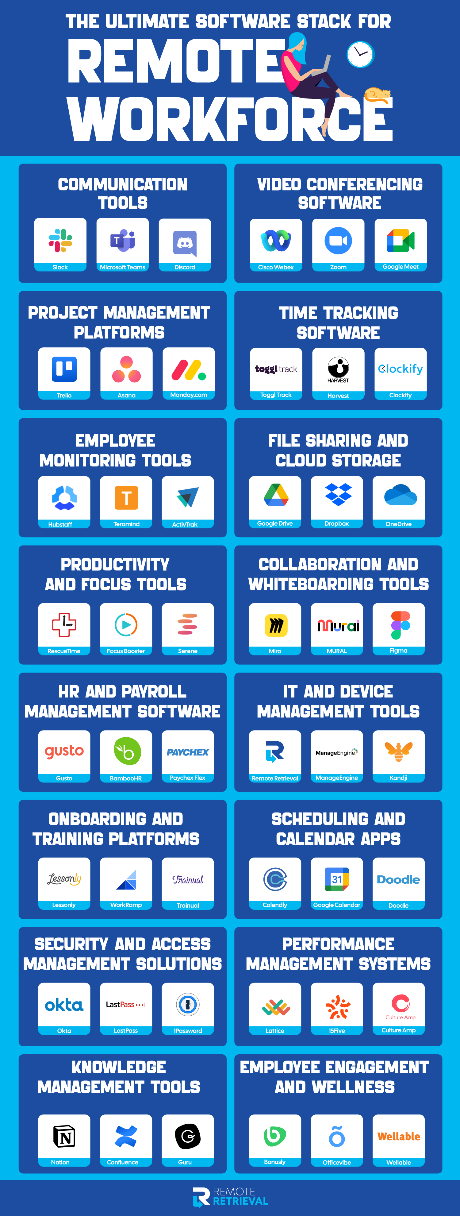 Remote Workforce Management Software