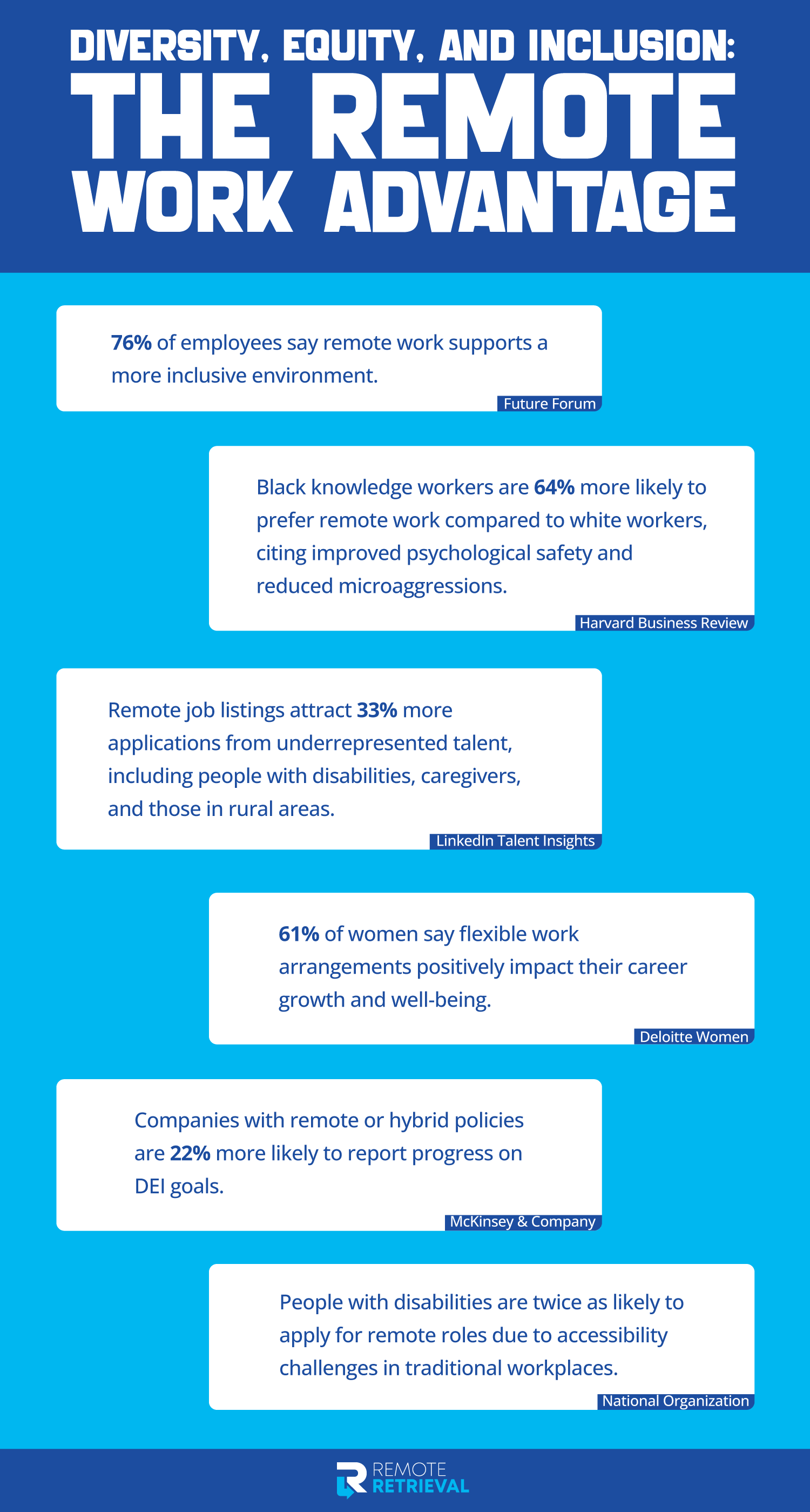 Remote Workforce Management