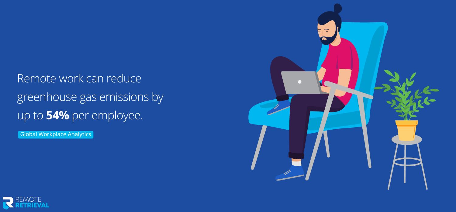 Sustainability and the Digital Workplace