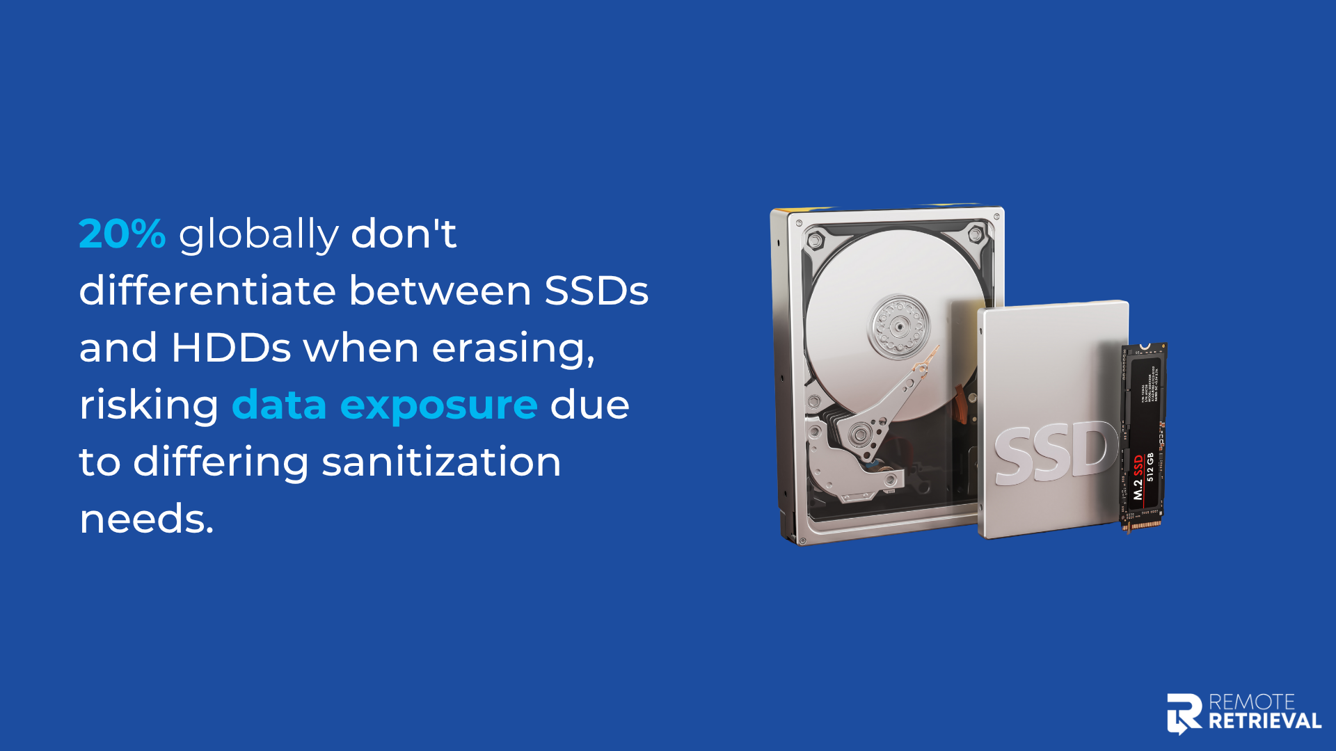 SSDs and HDDs