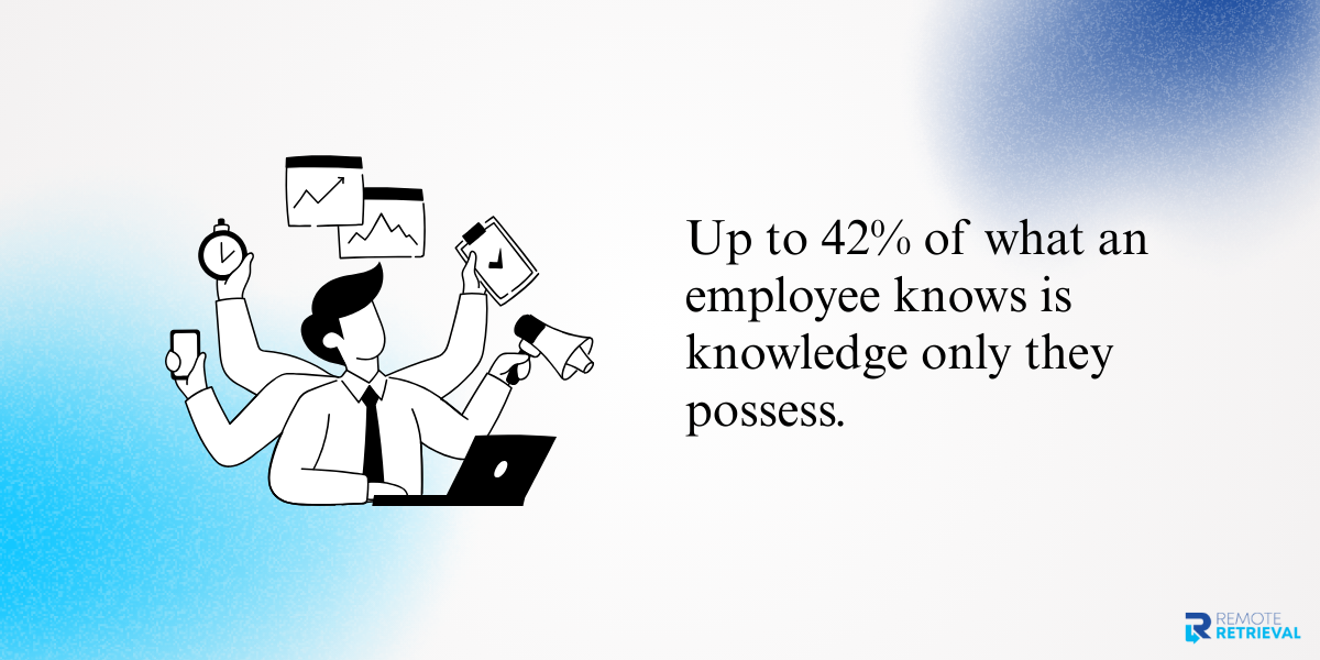 Employee learning and development