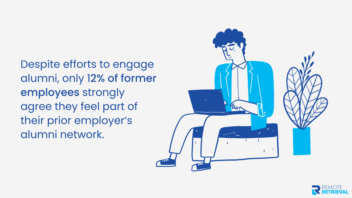 Unresponsive Employees