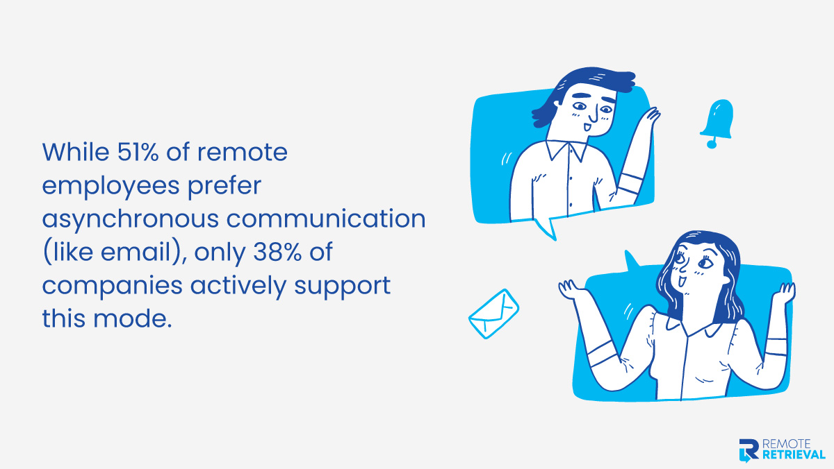 Weak Communication Channels