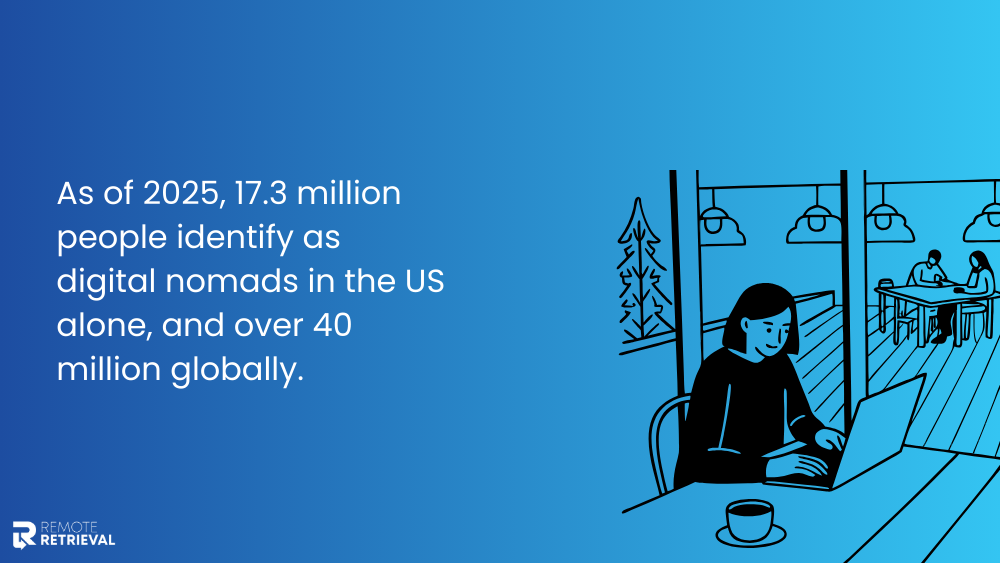 digital nomads 2025 stats digital nomads 2025 stats
