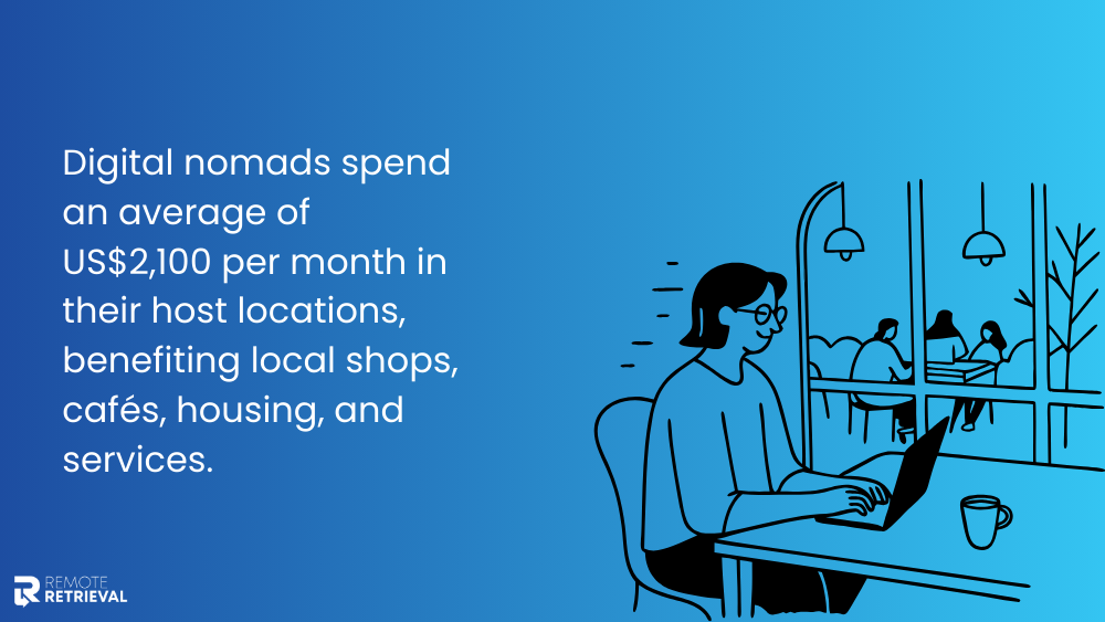 digital nomads monthly spending digital nomads monthly spending