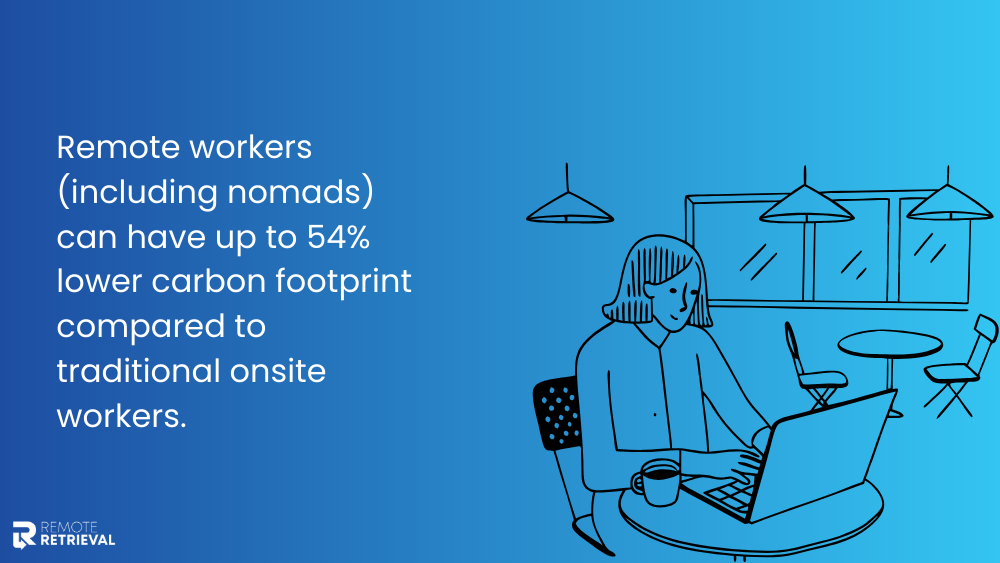 remote workers carbon footprint remote workers carbon footprint