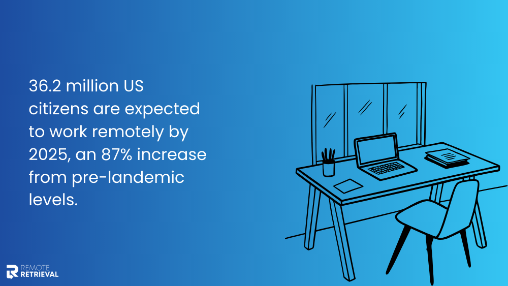 us remote work 2025 us remote work 2025