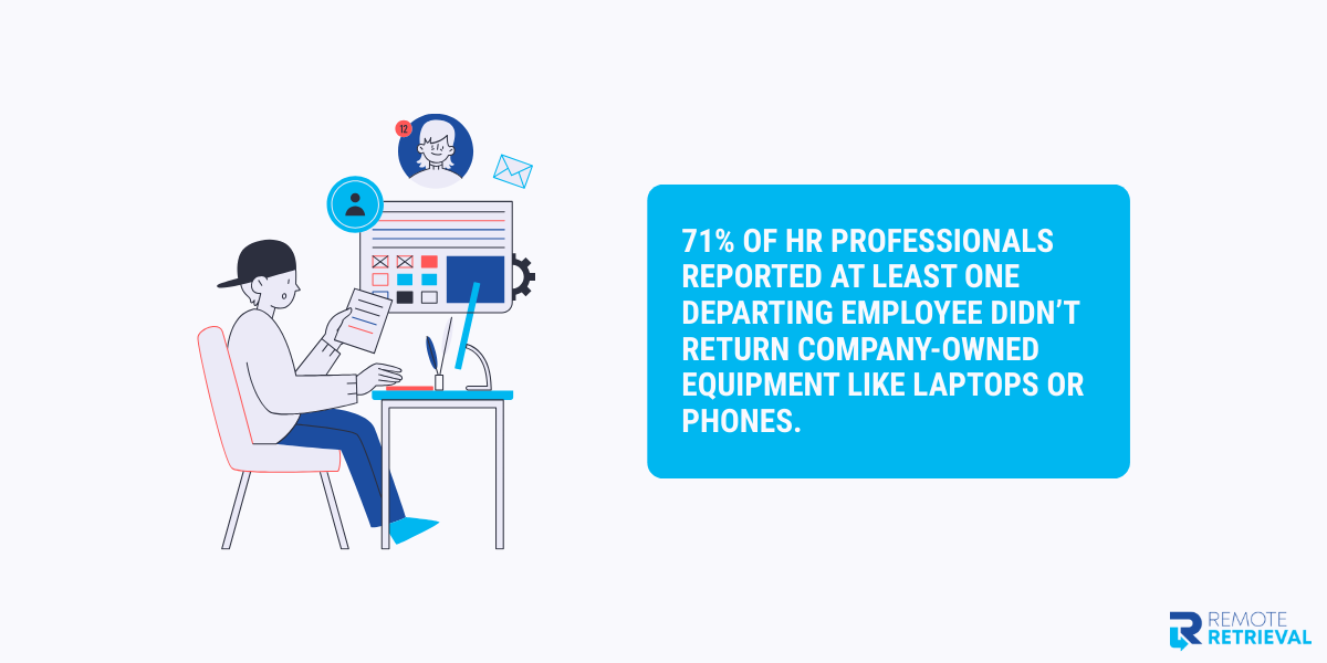 Lost Or Delayed Devices