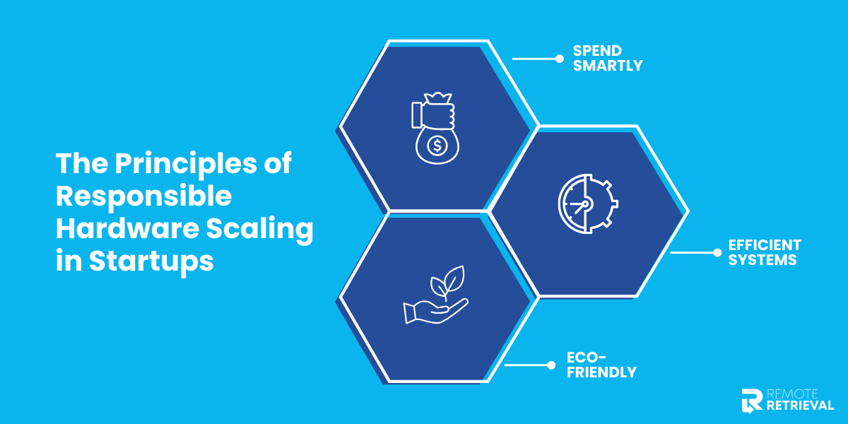principles of responsible hardware