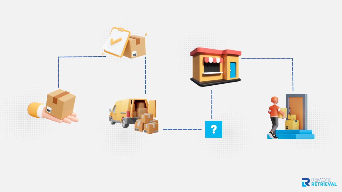 Chain of Custody Gaps