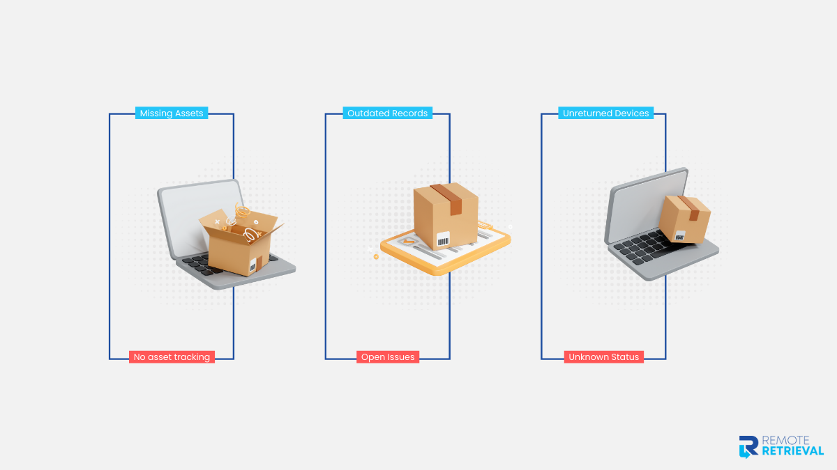 Operational Blind Spots