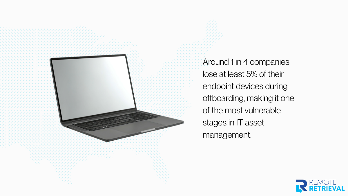 Make Laptop Returns Part of Offboarding