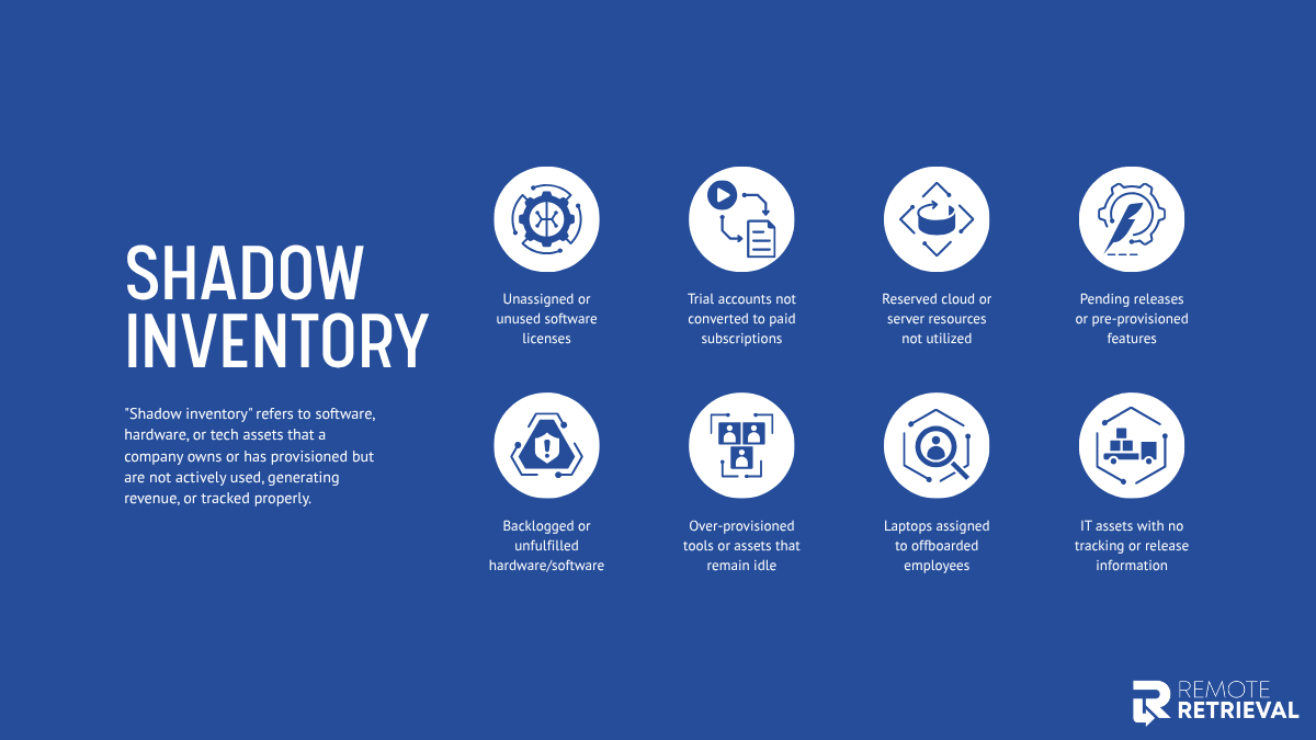 Shadow Inventory Shadow Inventory