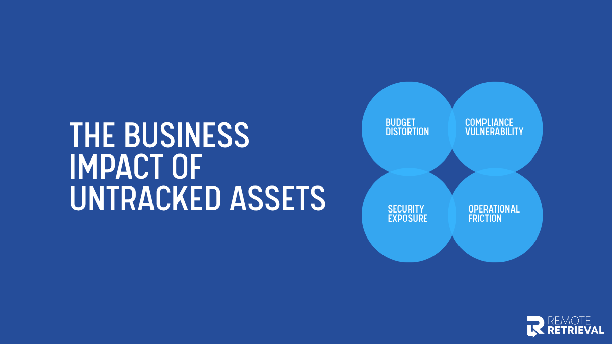 The Business Impact of Untracked Assets The Business Impact of Untracked Assets