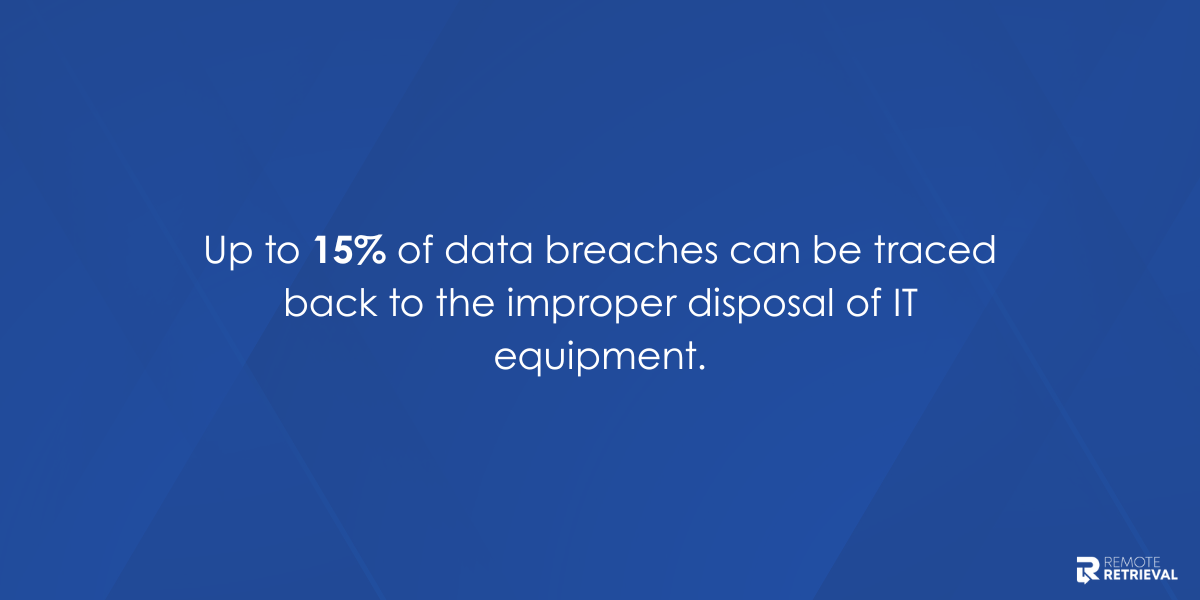 data breaches