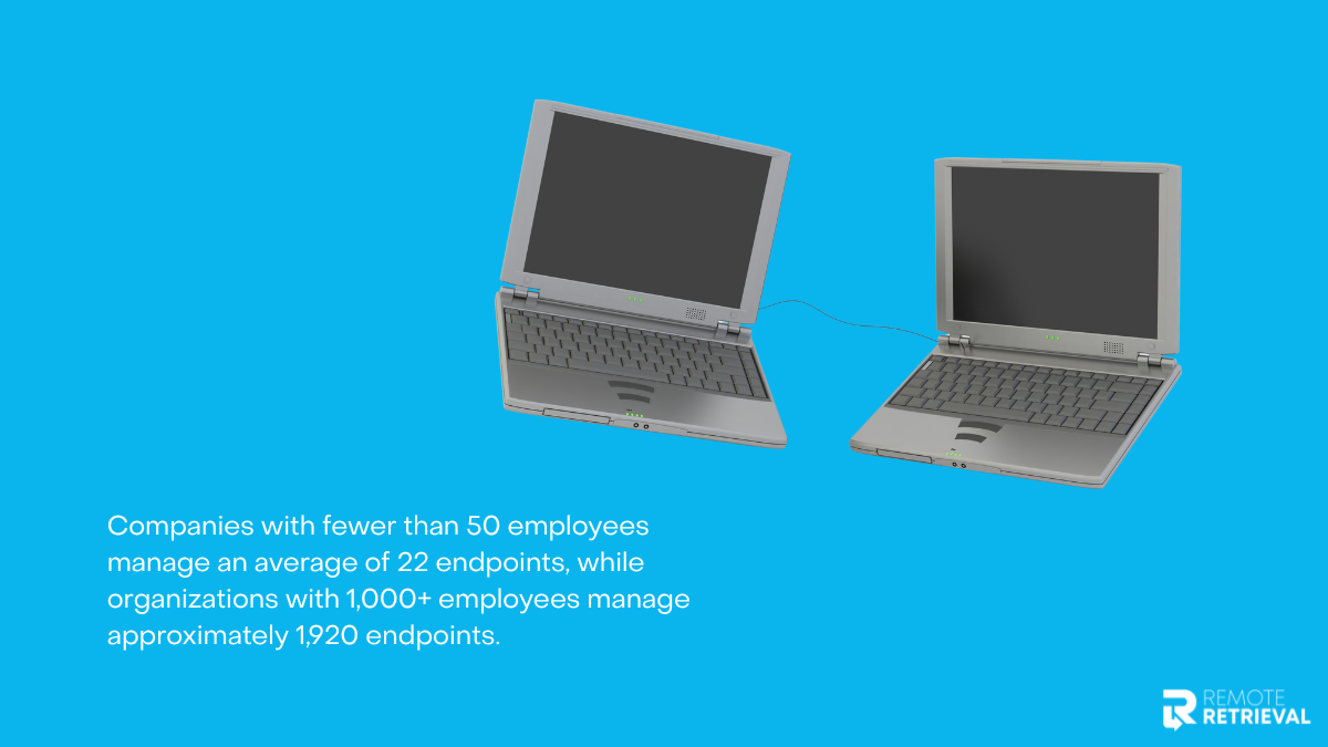 Employee Average Metrics Overview Employee Averages in Device Retrieval Process