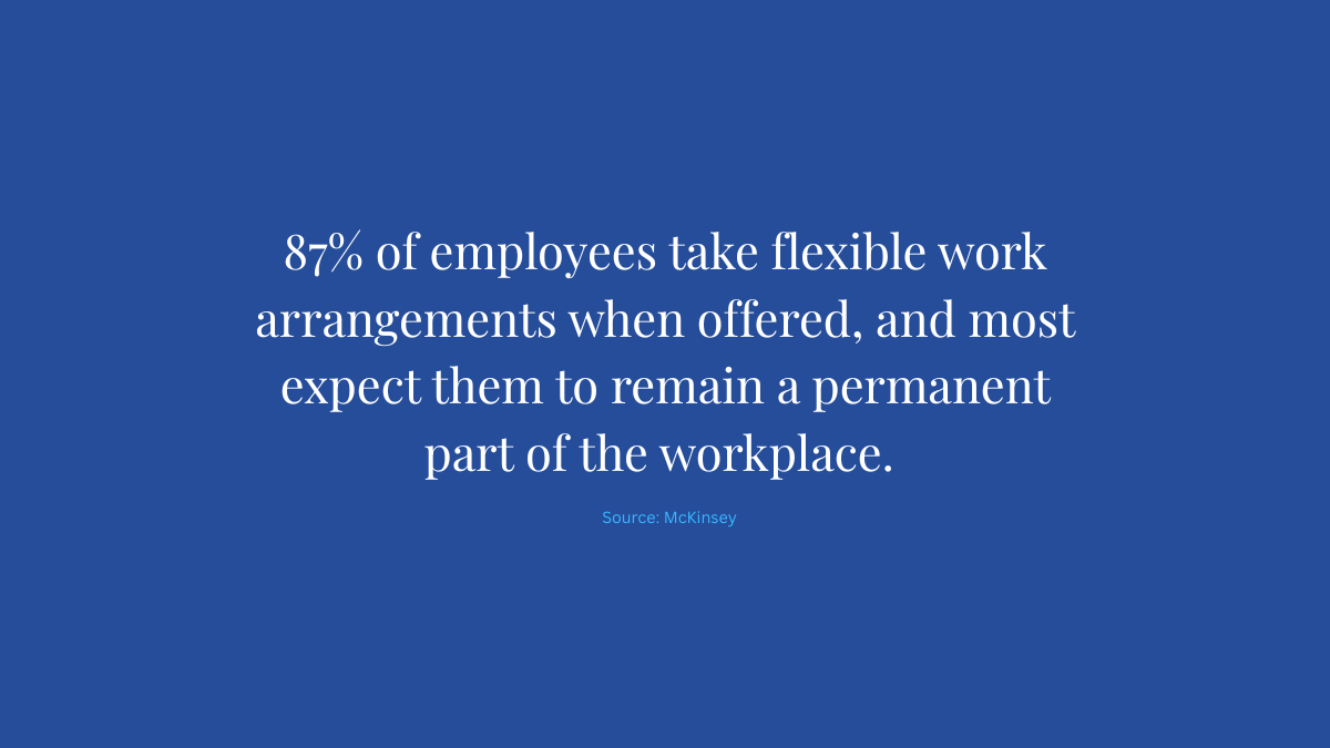 McKinsey shows in one of its research studies that 87 percent of employees