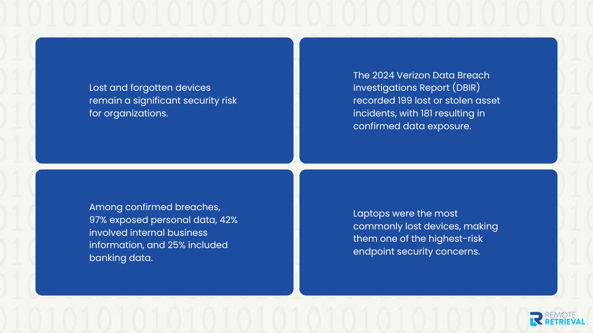 Why Forgotten Company Devices Pose Such a Serious Risk Why Forgotten Company Devices Pose Such a Serious Risk