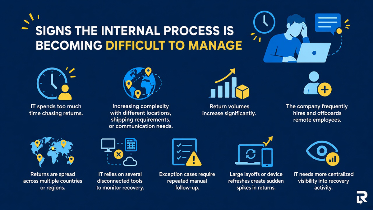 Signs the Internal Process Signs the Internal Process